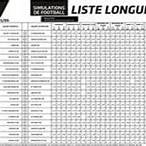 premier bet football liste